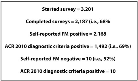 FDA-OHSU-Survey-FM-Fx-stats