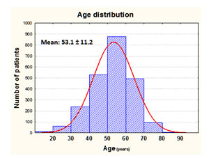 2014-January-Bennett-Average-Age-of-survey-participants