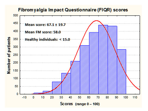 2014-January-Bennett-FDA-FIQR-500x375